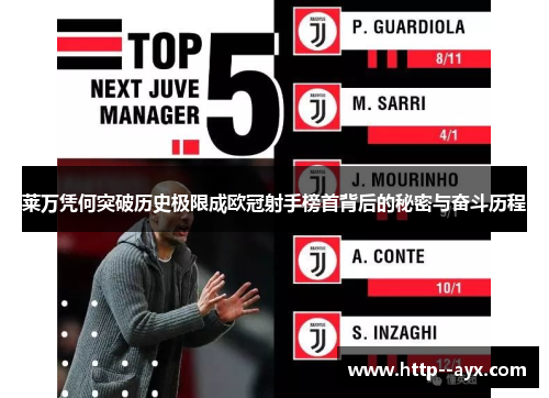 莱万凭何突破历史极限成欧冠射手榜首背后的秘密与奋斗历程