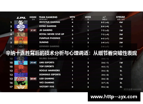 辛纳十连胜背后的技术分析与心理调适：从细节看突破性表现