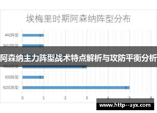 阿森纳主力阵型战术特点解析与攻防平衡分析