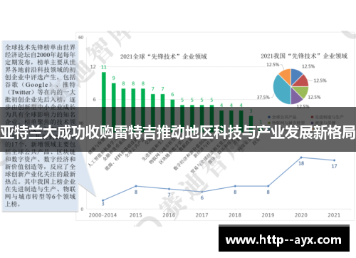 亚特兰大成功收购雷特吉推动地区科技与产业发展新格局