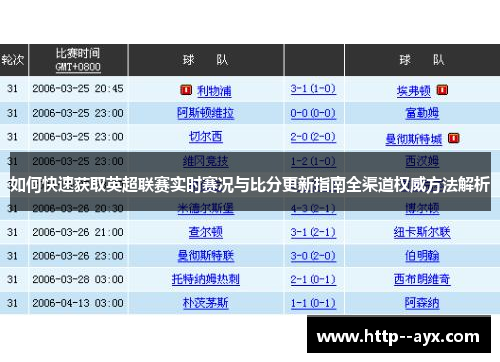 如何快速获取英超联赛实时赛况与比分更新指南全渠道权威方法解析