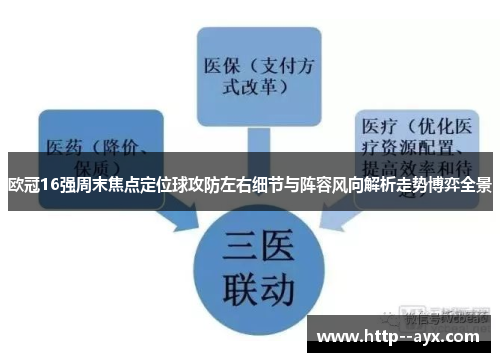 欧冠16强周末焦点定位球攻防左右细节与阵容风向解析走势博弈全景